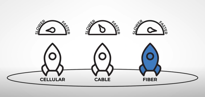 Highline's High-Speed Fiber Internet