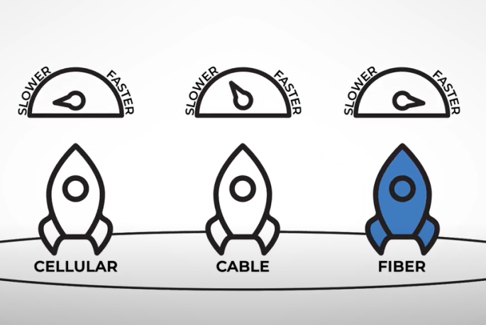 5 Reasons High-Speed Fiber Beats Cable InternetHands Down - GoNetspeed