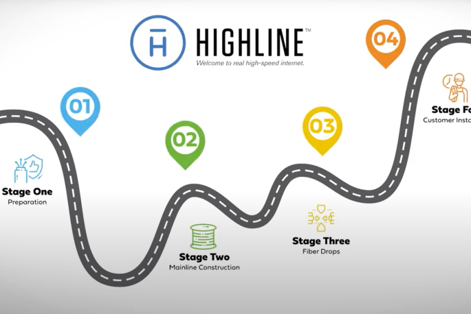 Highline Construction Updates